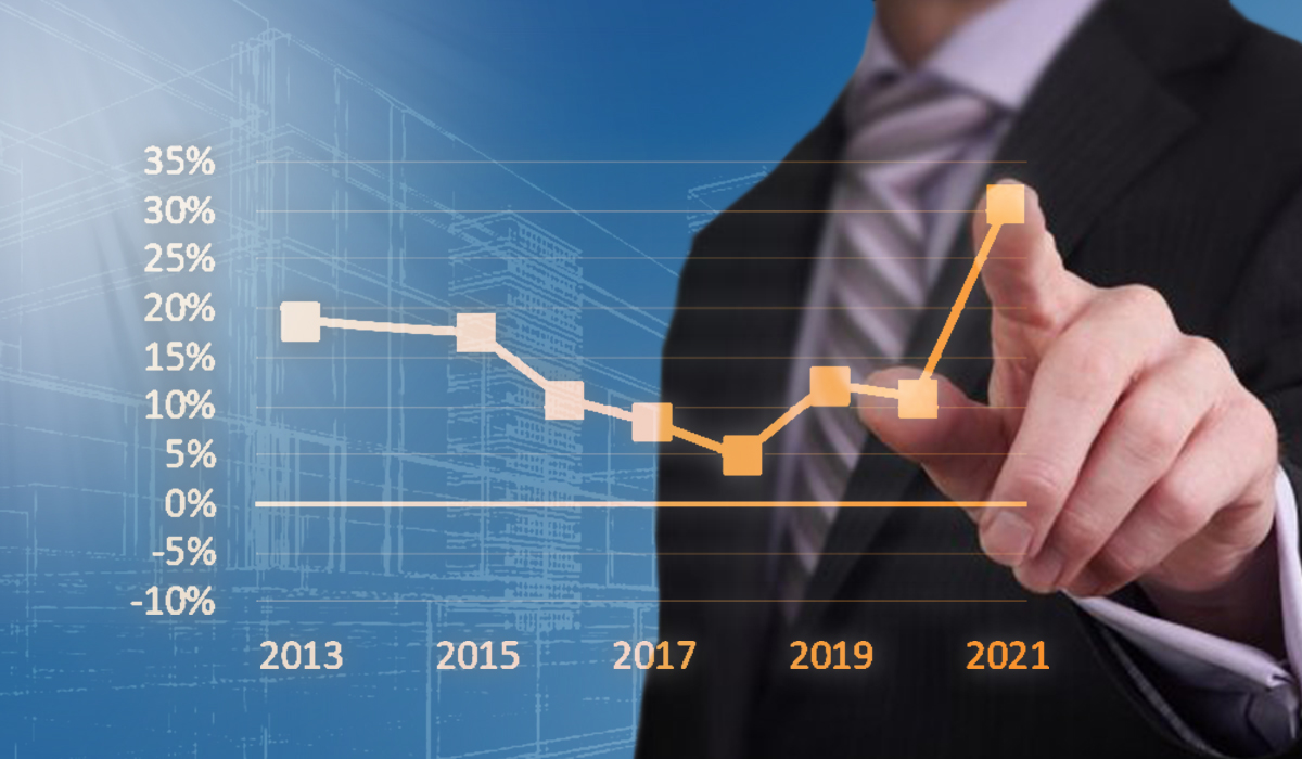 Real Estate Investment